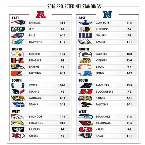 nfl standings by season